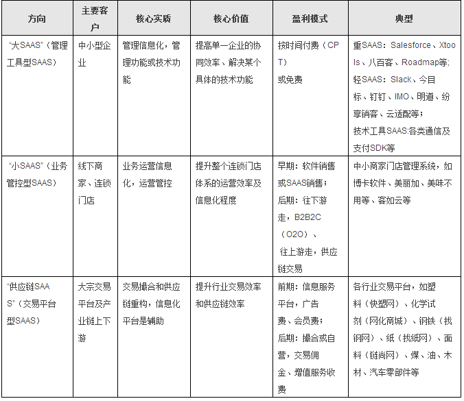 盘点SaaS在高歌猛进路上的16个坑，总有一个你会遇到