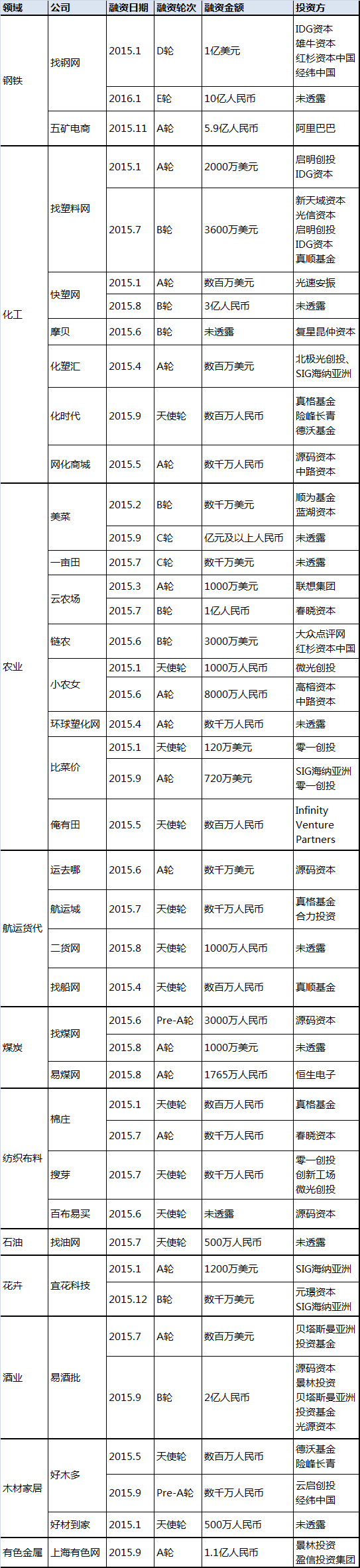 阿里就是靠外贸B2B起家，但为什么2015年B2B才迎来它的春天？