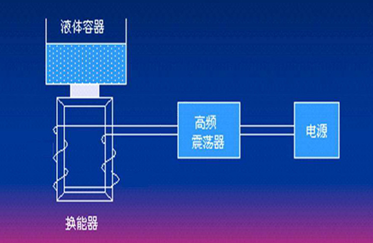 真的假的？洗衣机这么笨重的家用电器已经被缩到了肥皂块大小……