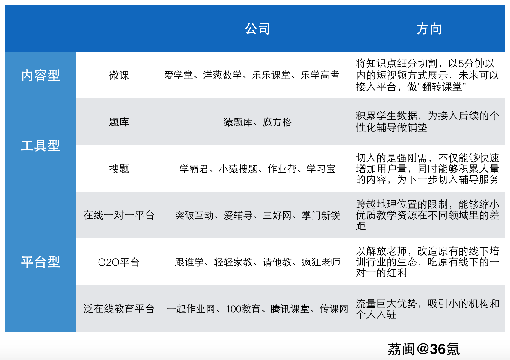 创业者在“高考”